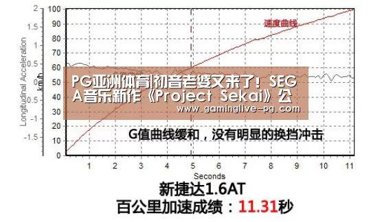 PG亚洲体育|初音老婆又来了!SEGA音乐新作《Project Sekai》公布(图2) PG下载