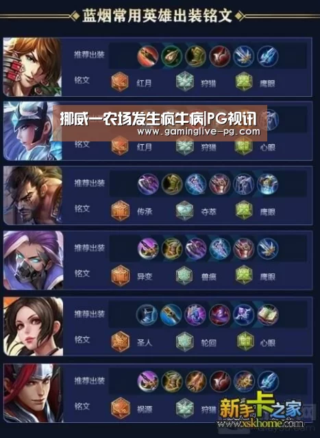 挪威一农场发生疯牛病|PG视讯(图2) PG亚洲体育